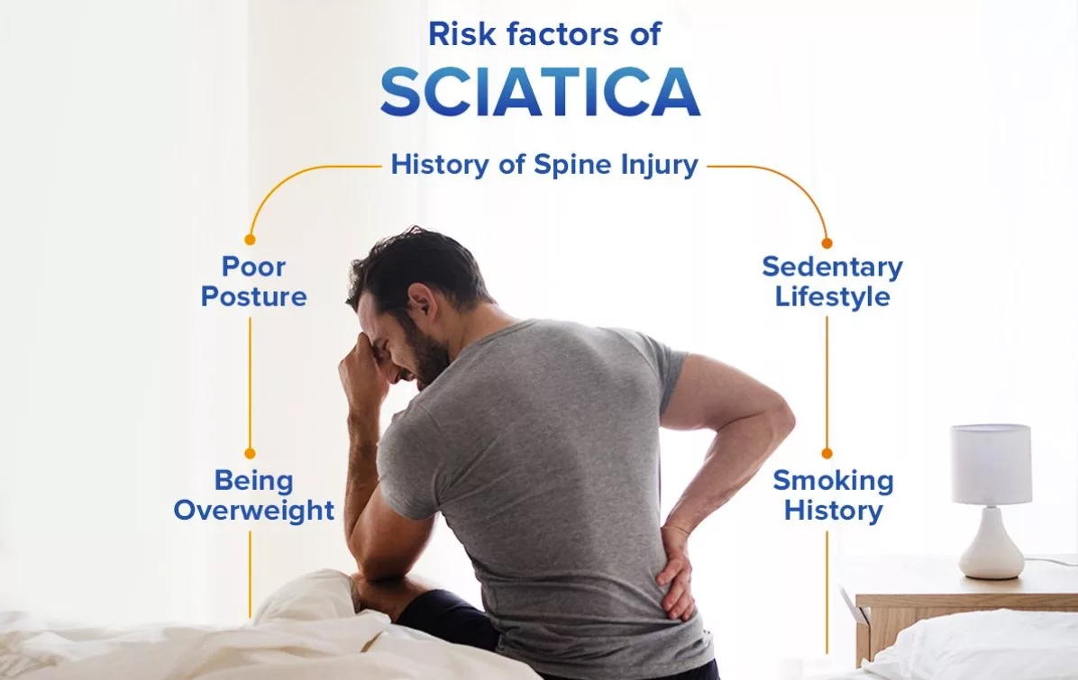 Risk Factors of Sciatica