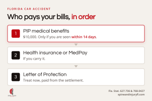 Chart showing who pays first for medical bills after a Florida car accident