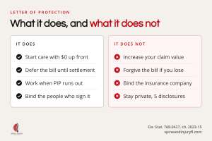 Chart showing what a Letter of Protection does and does not cover in Florida